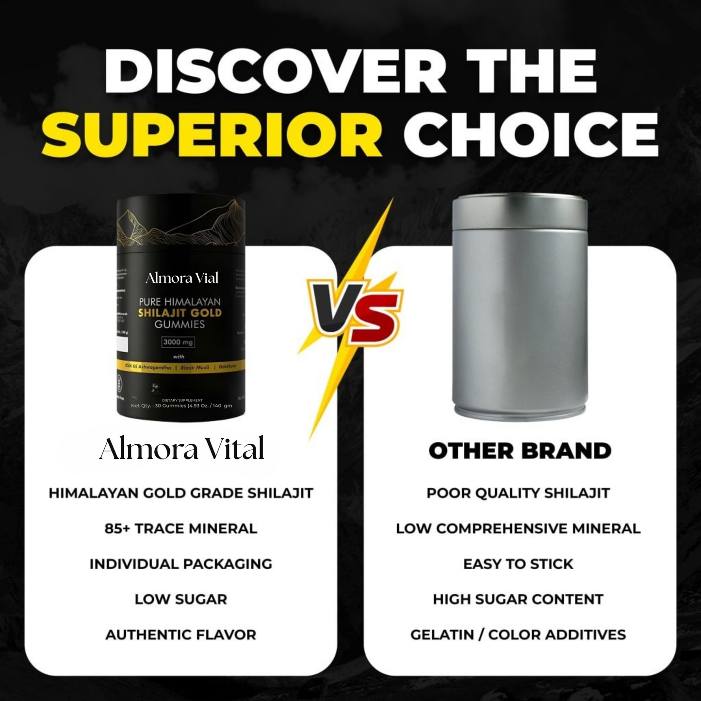 Almora Vital™ Shilajit Gummies